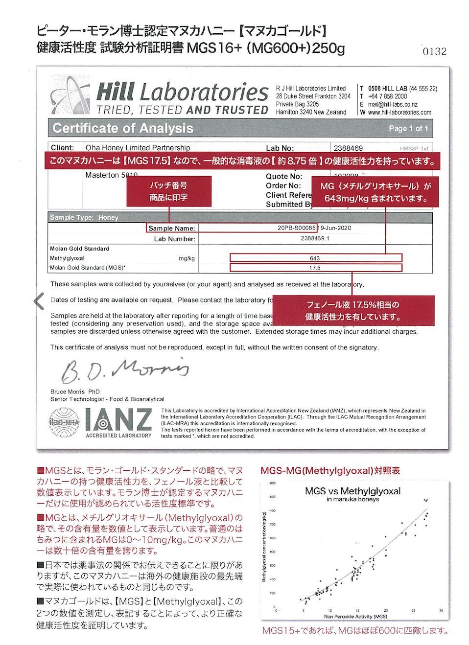 マヌカハニー 証明書